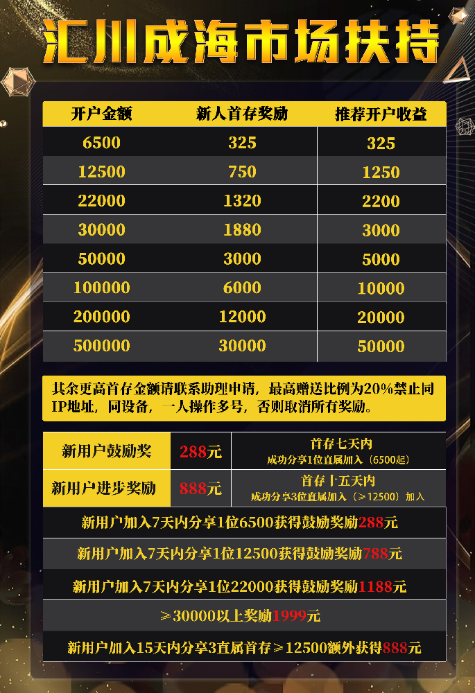 开户市场扶持.png