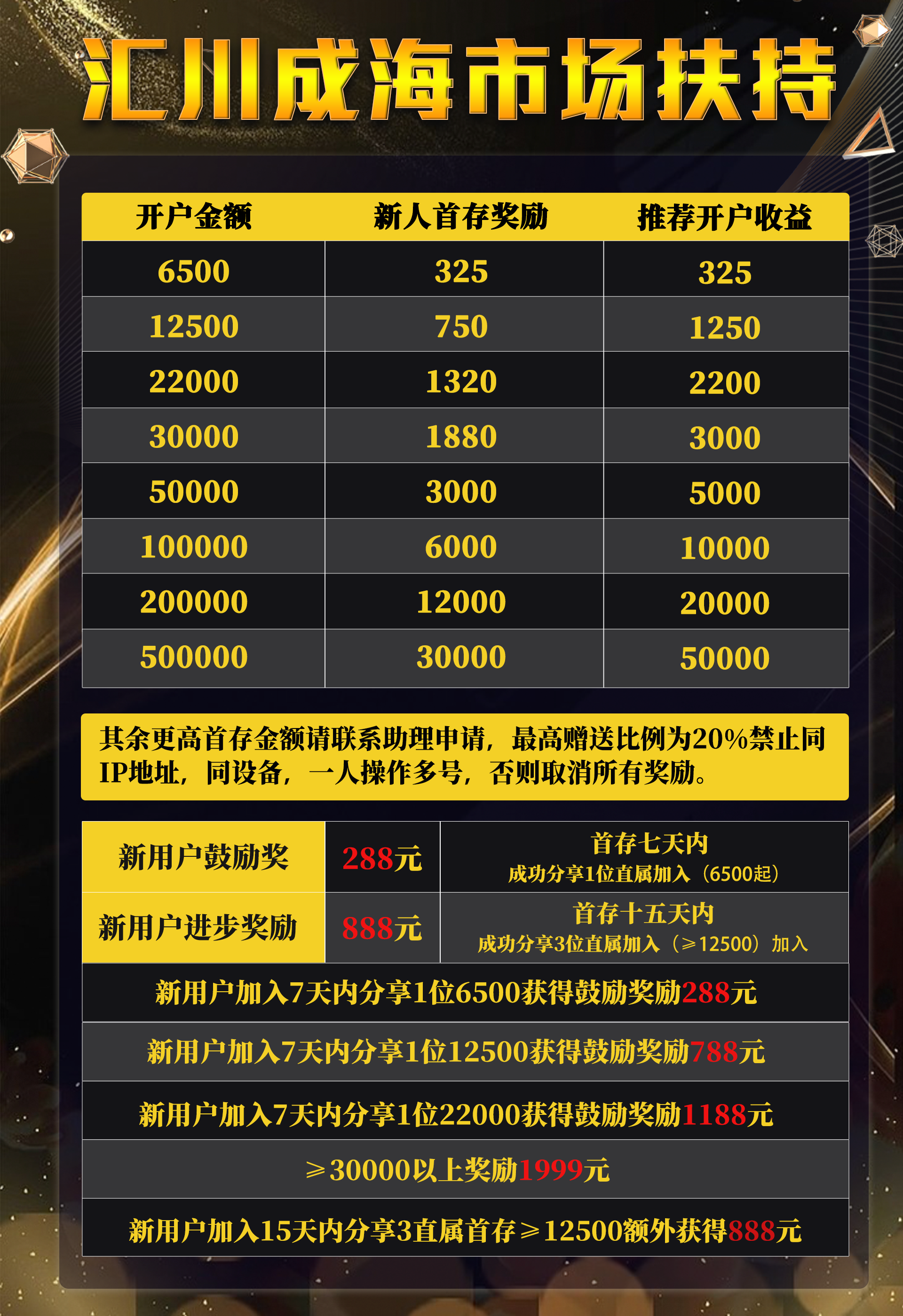 赛搏风投开户奖励机制.png
