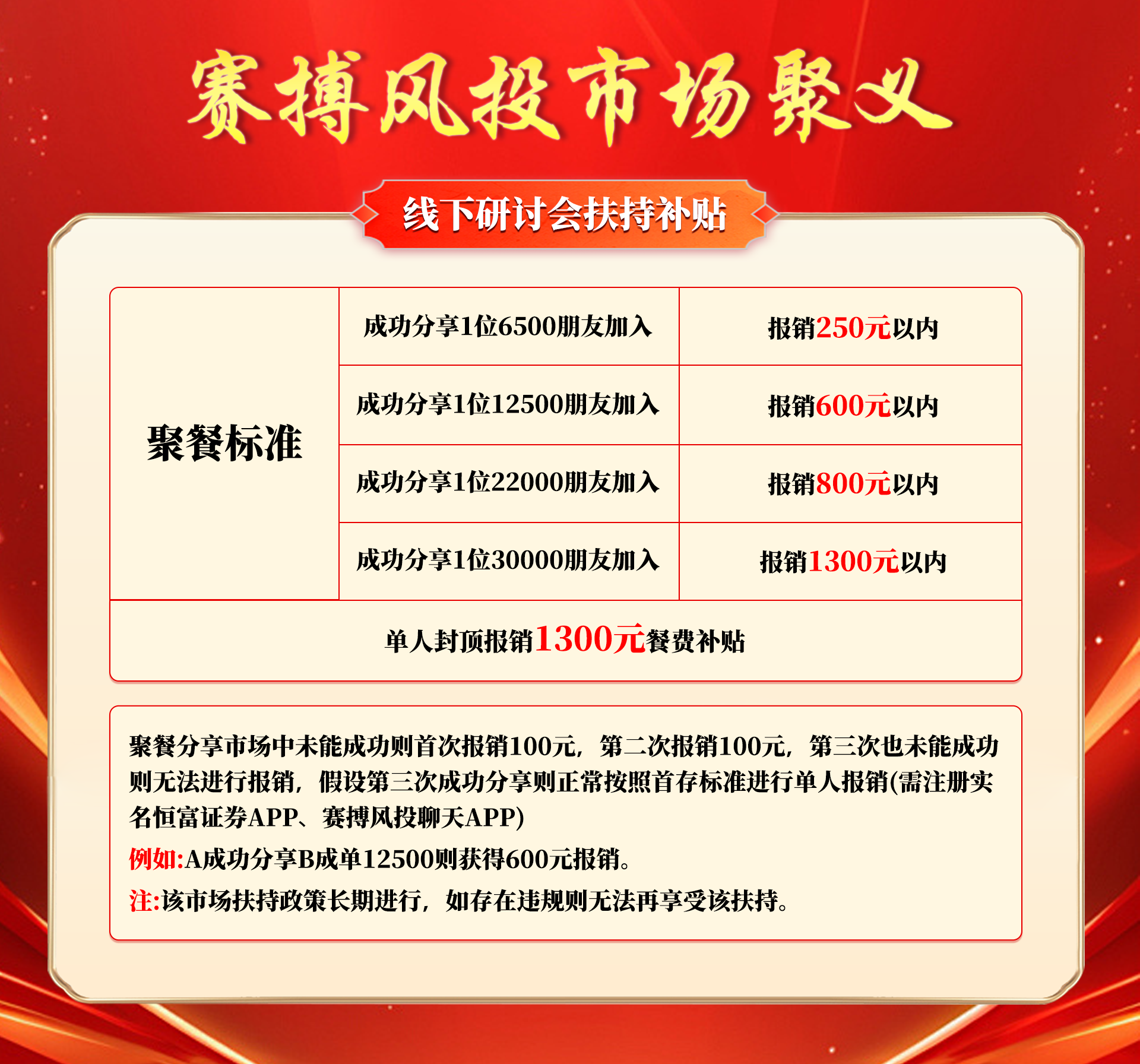 赛搏风投-扶持补贴 (2).png