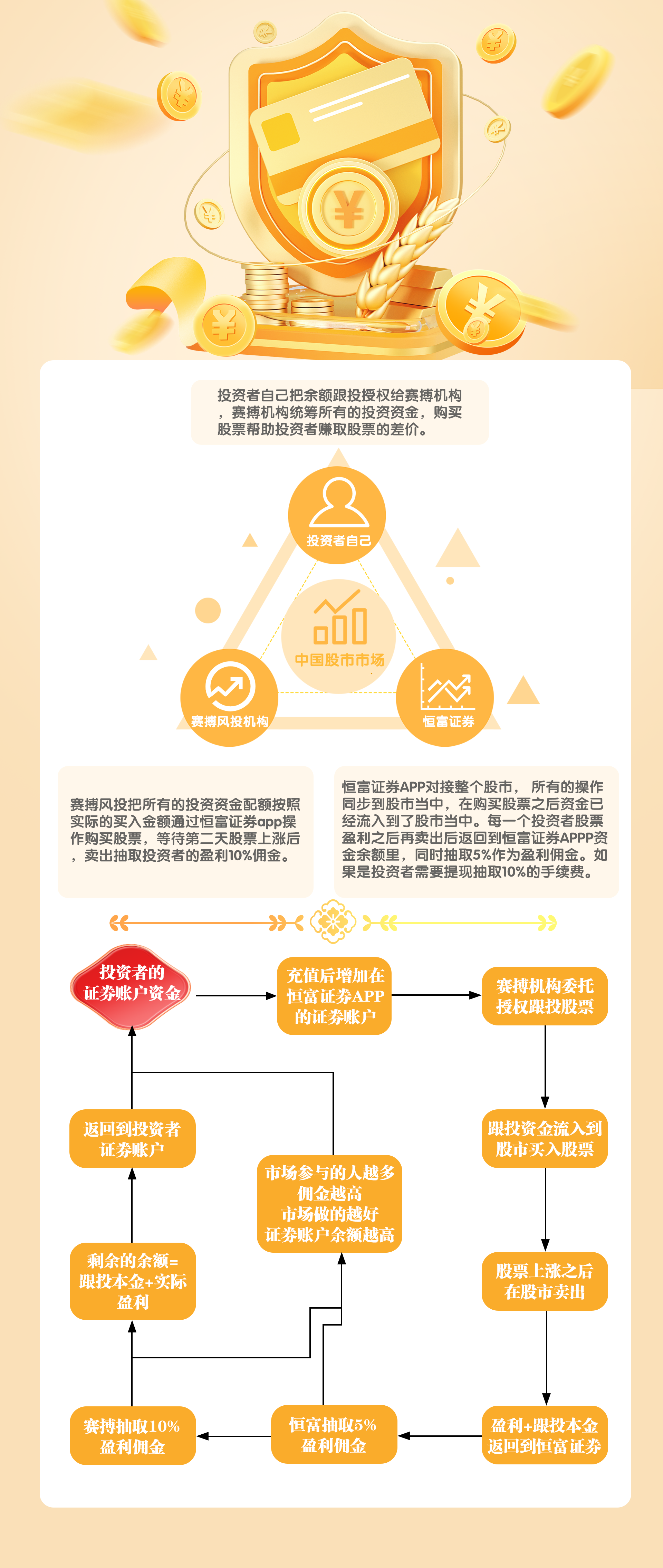 赛搏风投-三角-环形.png