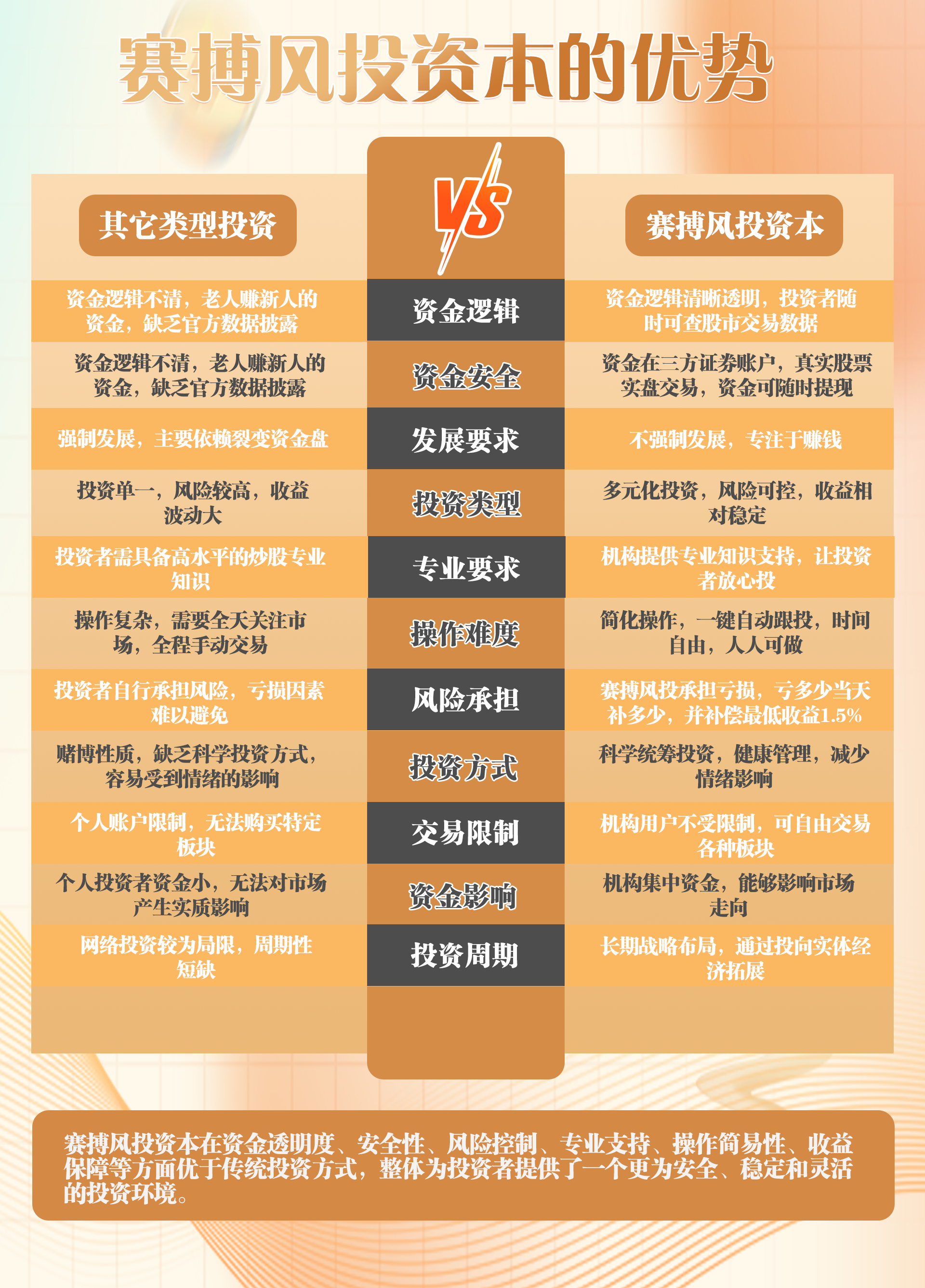 赛搏风投优势图.png
