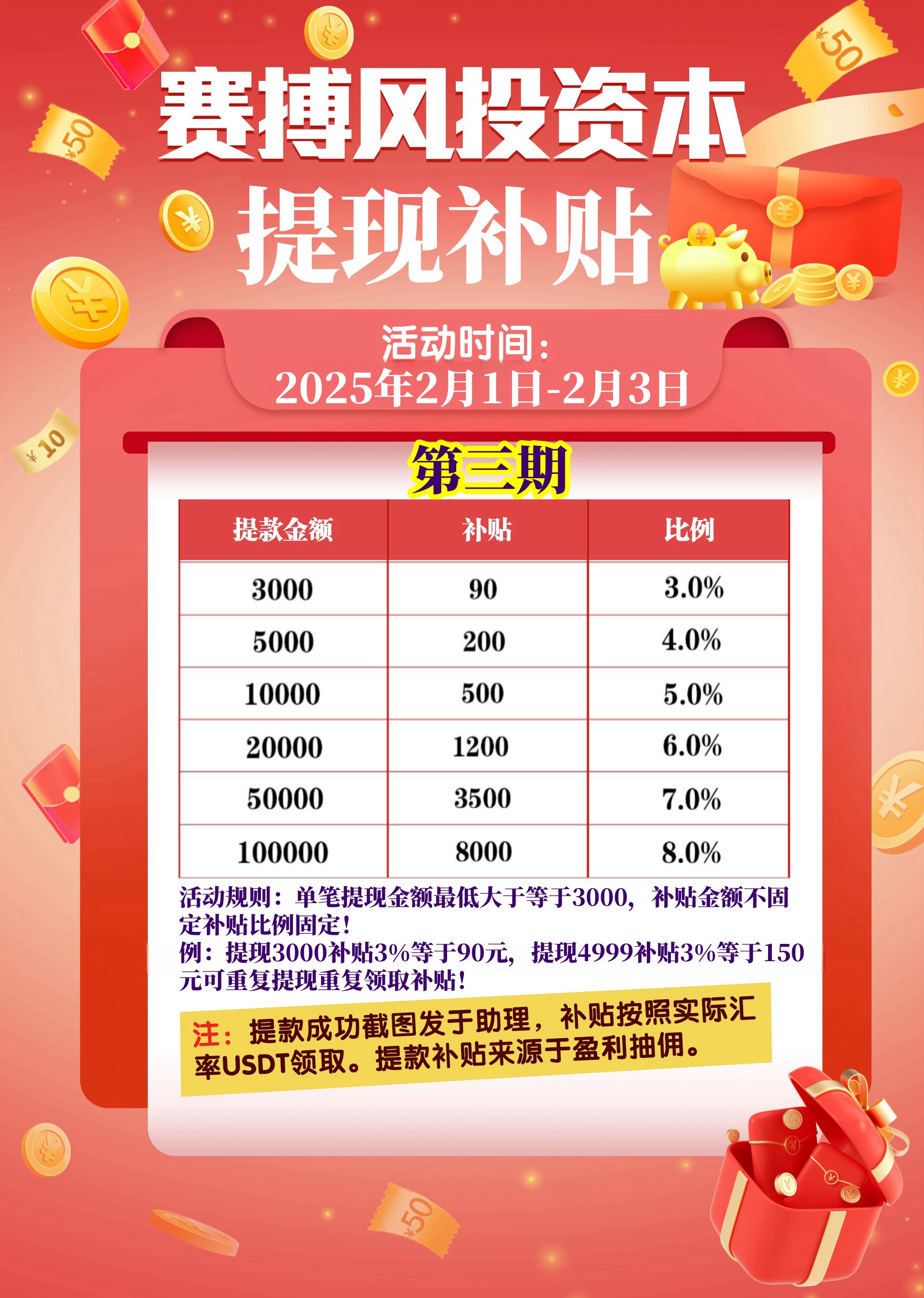 赛搏风投资本提现补贴第三期.jpg